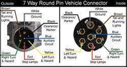 How to install trailer wiring color coded diagrams. Wiring Diagram for 7-Way Round Pin Trailer and Vehicle Side Connectors | etrailer.com