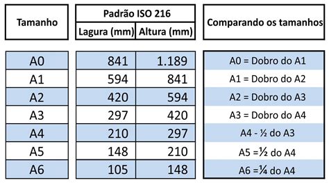 Aprenda Sobre Formatos De Papel Flycopy Copiadora