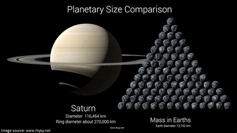 How Many Earths Can Fit Inside Saturn The Earth Images Revimageorg