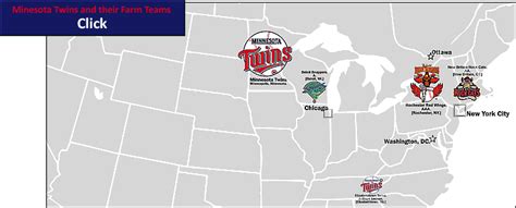 Mlb Ball Clubs And Their Minor League Affiliates The Minnesota Twins