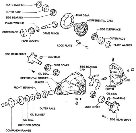 Repair Guides Rear Axle Differential Carrier