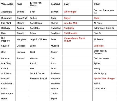 Complete Paleo Diet Food List Downloadable Pdf Fresh N Lean