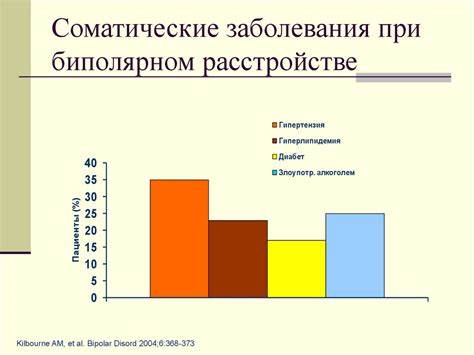 Заболевания при диетах