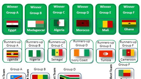 2019 Africa Cup of Nations Round of 16 Teams and Match Fixture - YouTube