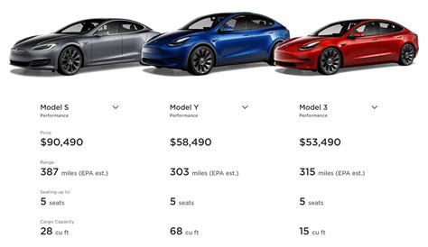 Tesla Website Launches New Compare Models Page Further Enhancing Bu