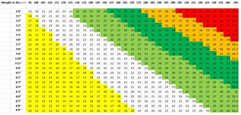 bmi chart weight in kg and height in feet aljism blog my xxx hot girl