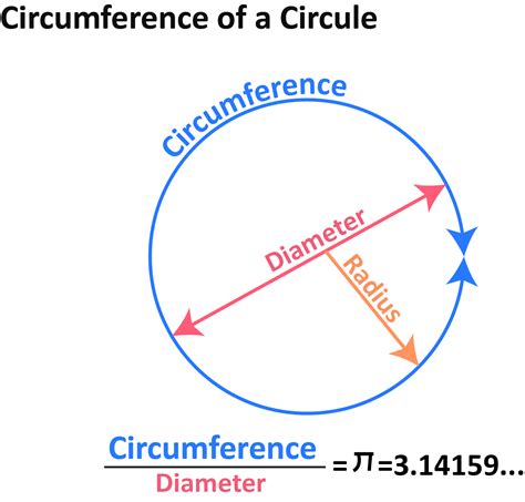 Circumference To Diameter Calculator