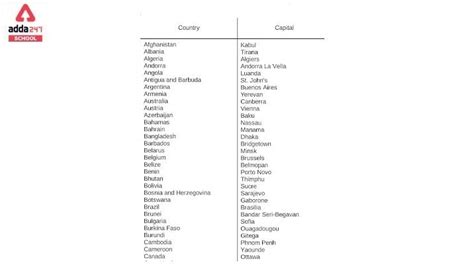 All 195 Countries And Their Capitals Name List Country Pdf