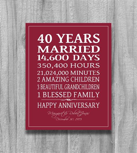 Traditional gifts became a symbolic metaphor to mark the years. RUBY 4Oth Anniversary Gift Personalized by PrintsbyChristine