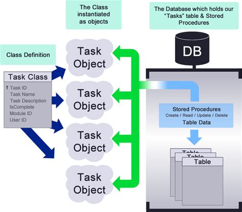 Creating The Gettasks Stored Procedure Dnn Software
