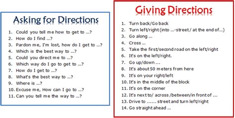 How To Ask For And Give Directions In English Esl Buzz