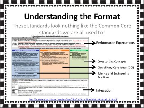 Step By Step Creating An Ngss Aligned Life Science Curriculum