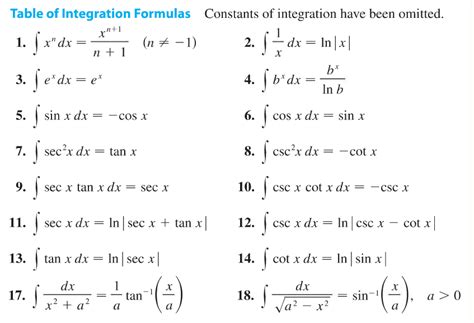 A table of integrals of the exponential integral*. Math 125 Materials: Dept of Math, Univ of Washington