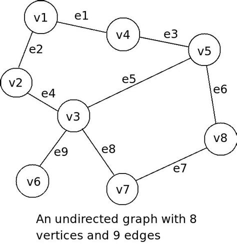 Graph Based Path Planning Dijkstras Algorithm Reality Bytes