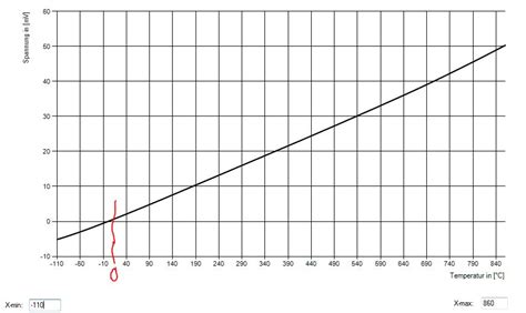 Mendapat panggilan tidak dikenal pastinya anda sudah pernah mengalaminya bukan. c# - Getting a Gridline / Interval at point 0 of the X-Axis of a Chart (flexible axis-scaling ...
