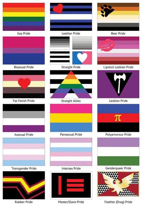 lgbtq flags found around the web unknown source lesbian pride flag pride flags lesbian pride