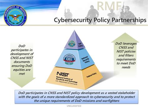 Ppt Cybersecurity And The Risk Management Framework Powerpoint