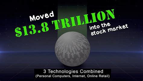 The Coming 37 Trillion Technology Boom Technology Stock Market