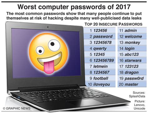 Worst Passwords Of 2017 Include ‘123456 And ‘password An Annotated