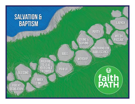 Faith Path Riverview Baptist Church