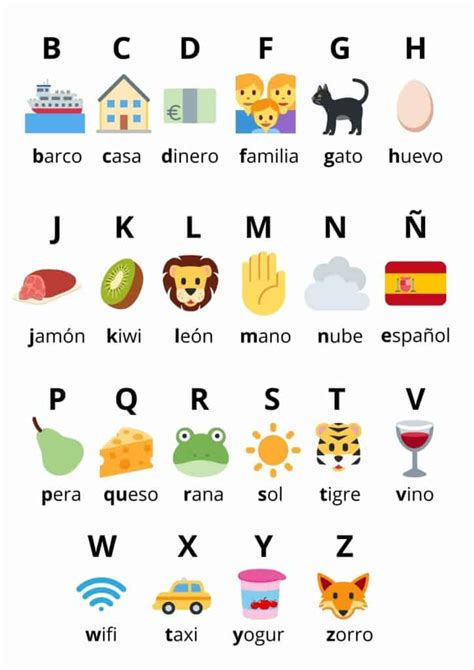 The Spanish Alphabet Spelling And Pronunciation 2022