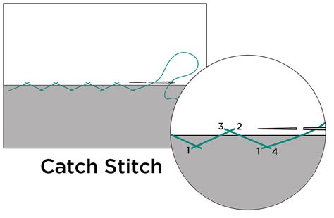 How To Sew A Catch Stitch Grainline Studio