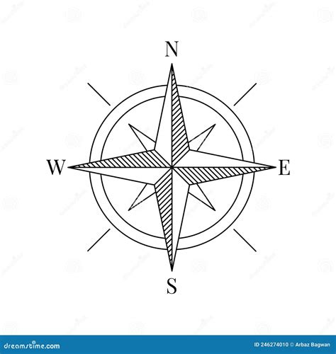 Compass Direction Indicator Of North South West And East Editable