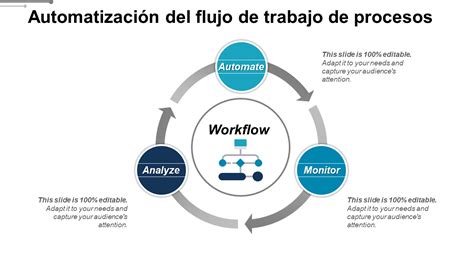 Las Mejores Plantillas De Powerpoint Para Planificar La