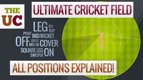 View Cricket Fielding Positions Pictures