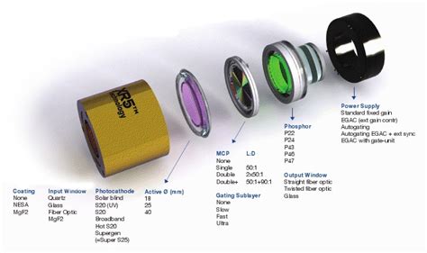 Nightvision And Thermal Imaging Cameras Oem Components