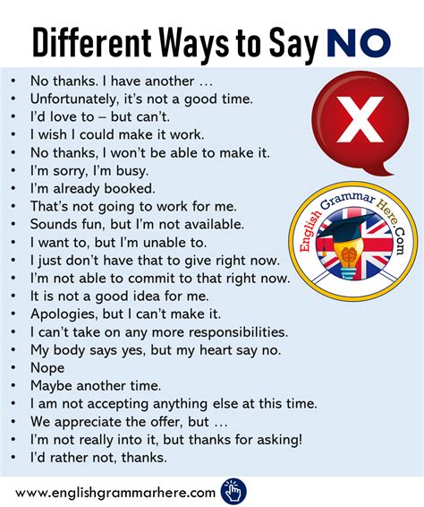 Different Ways To Say No In English Phrases Examples English Grammar Here English