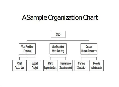 Free 16 Sample Blank Organizational Chart Templates In Pdf With Free
