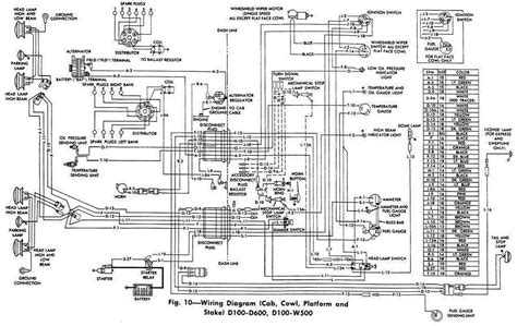 Group 37 wiring diagram fh12, fh16 lhd. 1962 Dodge Pickup Truck Wiring Diagram | All about Wiring Diagrams
