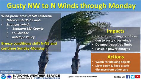 NWS Los Angeles On Twitter Gusty Northwest Winds Will Continue