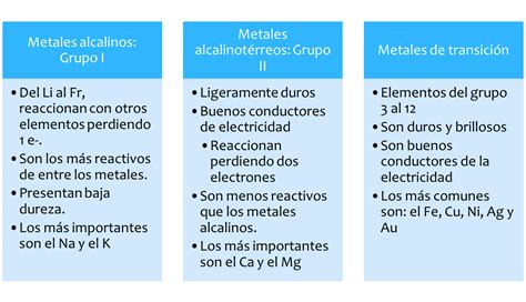 Aprendiendoquimican1n Metales