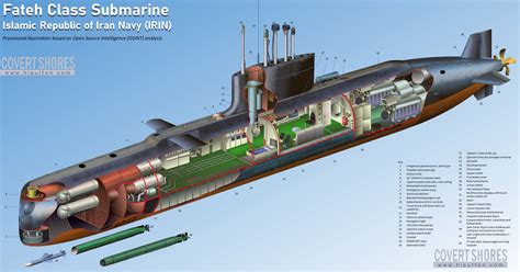 New Cutaway Iranian Fateh Class Submarine 2600x1369 Rsubmarines