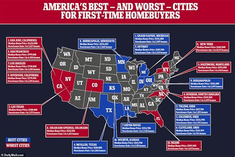 Americas Best And Worst Cities For First Time Homebuyers Revealed