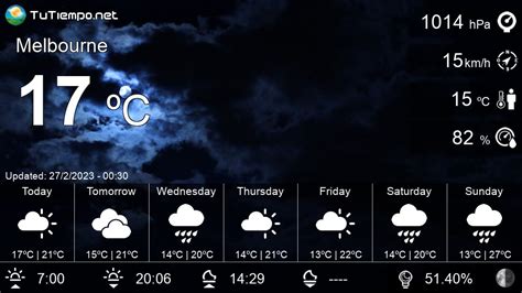 Hourly Weather Forecast In Melbourne Australia 14 Days