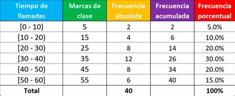 Ejemplo Tabla De Distribucion De Frecuencia Datos Cualitativos