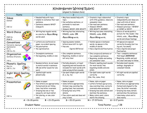 Kindergarten Writing Rubric Aligned To Common Co Teaching Resources