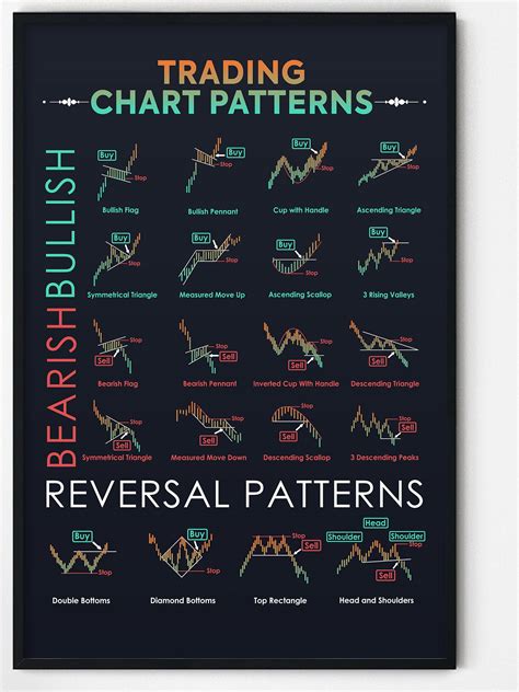 Buy Candlestick Pattern Poster For Trader Stock Market Forex Trading Charts Wall Street