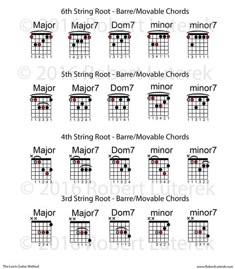 All About Barre Chords Part 1 Anyone Can Play Guitar