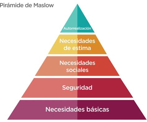 Piramide De Maslow 191 Que Es La Piramide De Maslow Y En Que Consiste
