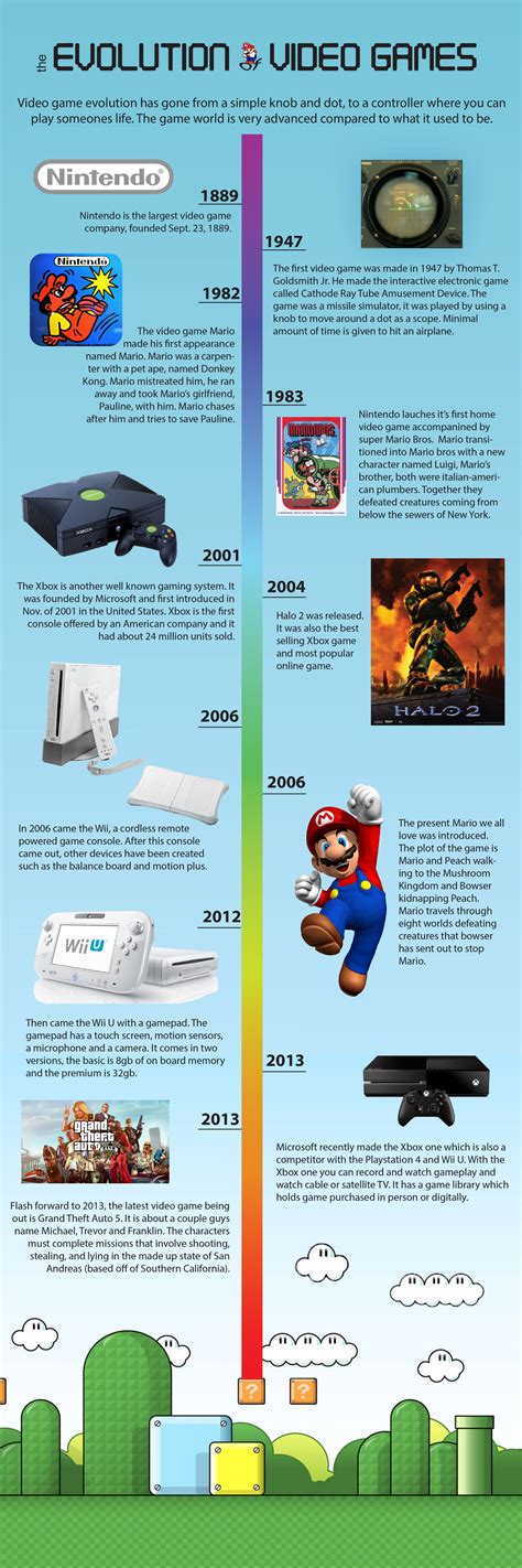 The Evolution Of Video Games Peninsula Outlook