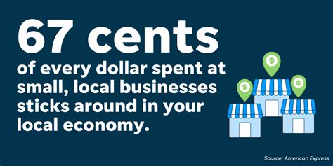 How To Support Small Businesses And Your Community During The Holidays