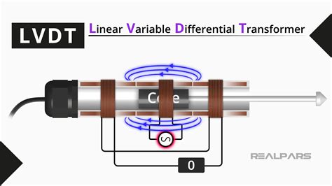 Basics Of The Linear Variable Differential Transformer Lvdt Realpars