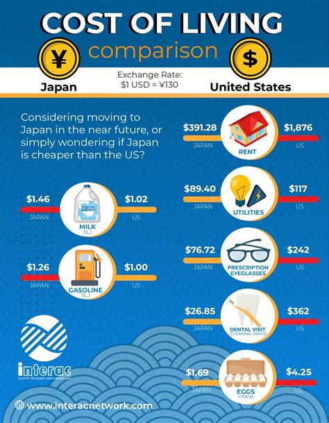 Cost of living in Japan vs US: Which is Cheaper in 2024?