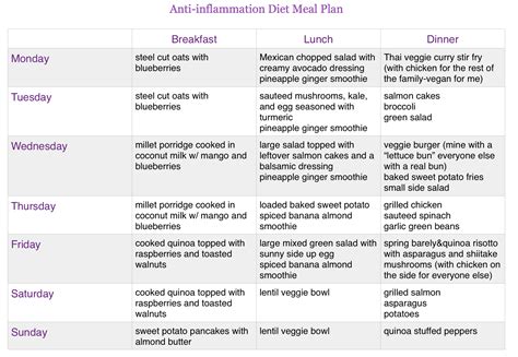 Anti Inflammation Diet Update And Meal Plan Sample Happy Healthy Mama