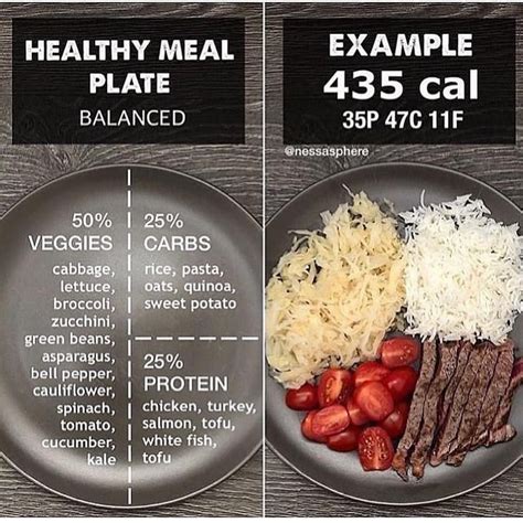 Meal Plan On Instagram “💥meal Plate Example💥 Read Below To For Details