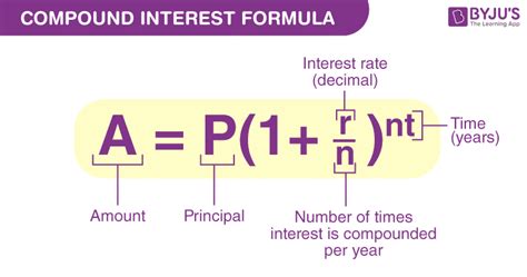 Simple Interest Vs Compound Interest Which One Is Better